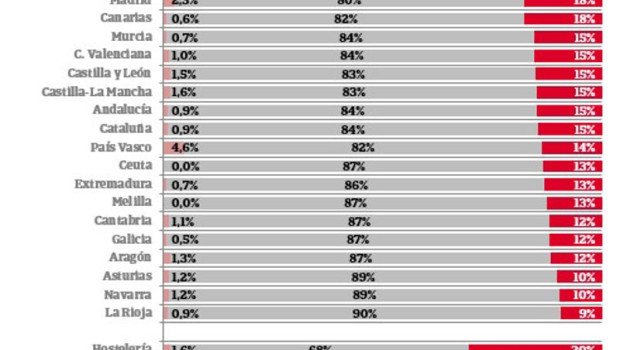 ep solo el 15 de las empresas espanolas preve incrementos en su plantilla en 2026 segun iberinform ep solo el 15 de las empresas espanolas preve incrementos en su plantilla en 2026 segun iberinform