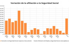 ep variacion mensual del numero de afiliados a la seguridad social en meses comparables julio de