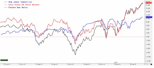 grafico_DowJones