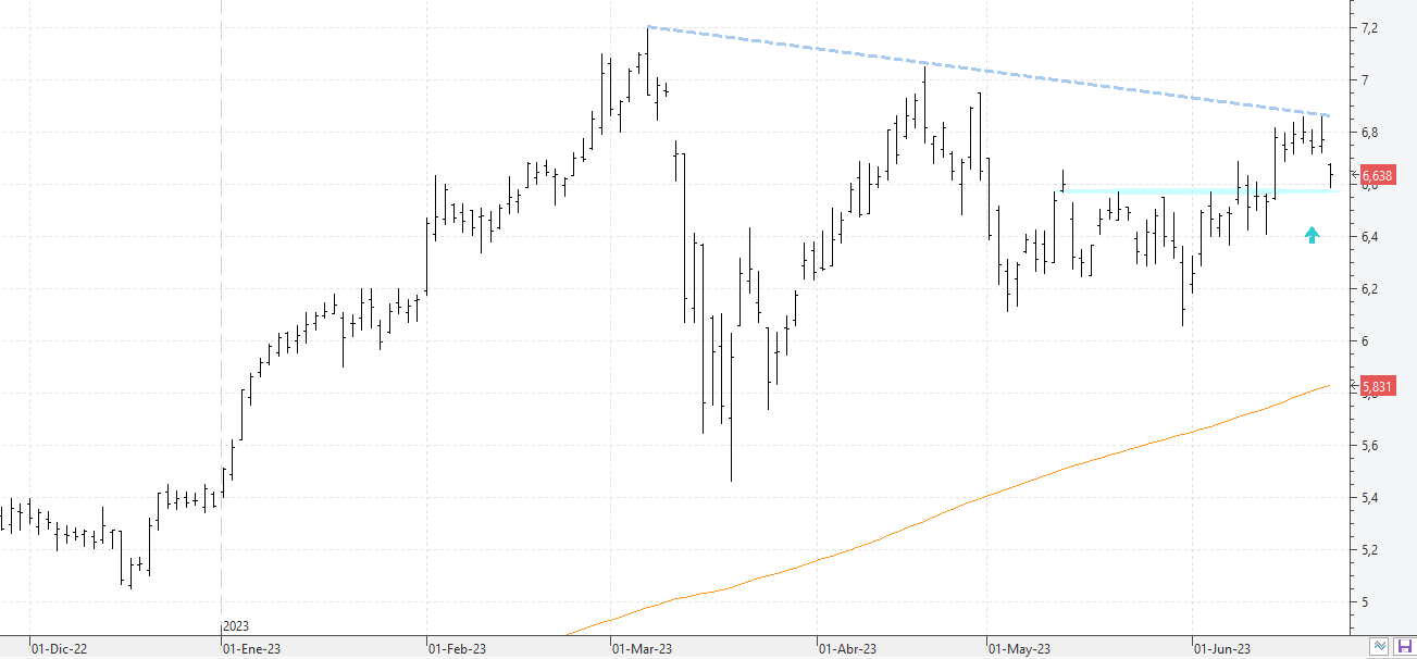 m220623bbva