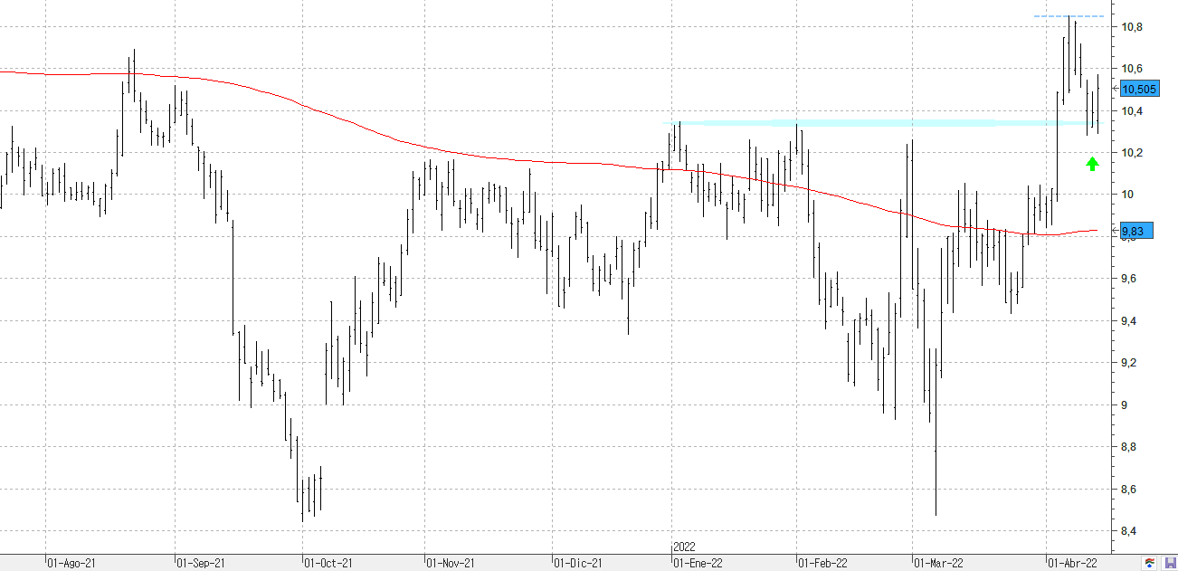 a190422iberdrola