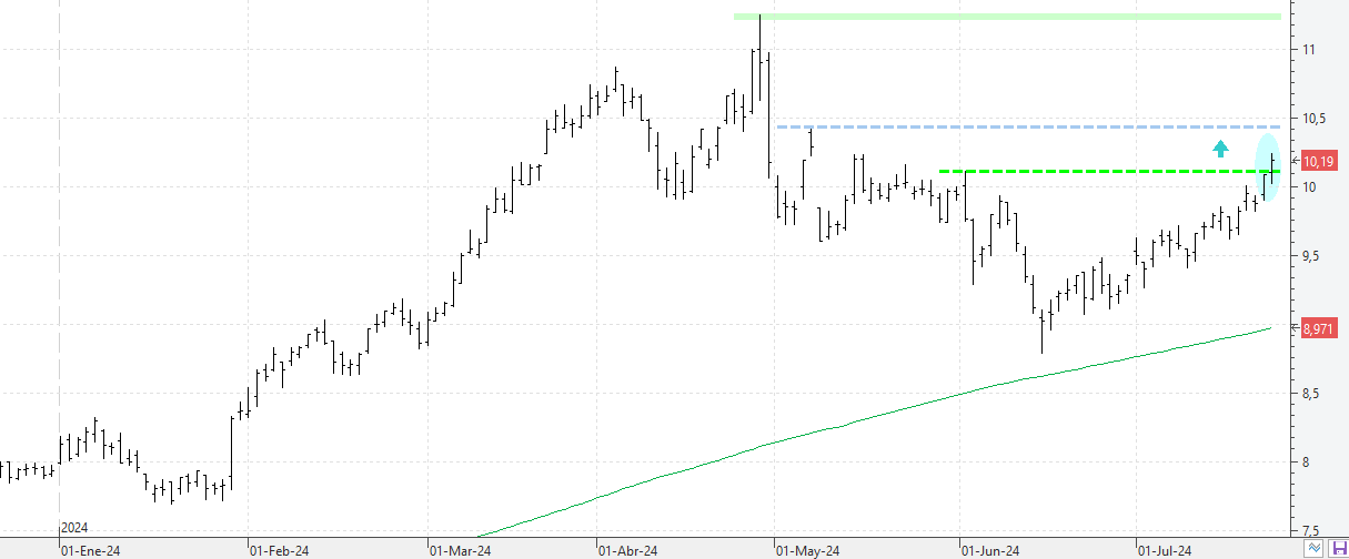 c230724bbva