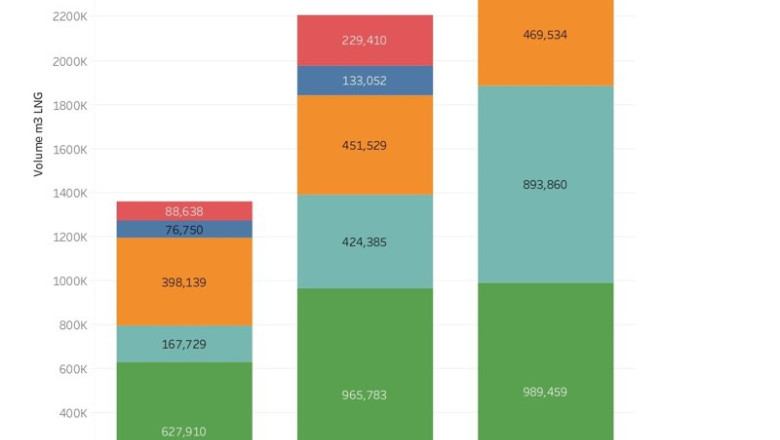 Gráfico | GASNAM ep grafico 20260212165806