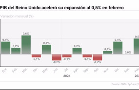ep grafico con pib de reino unido