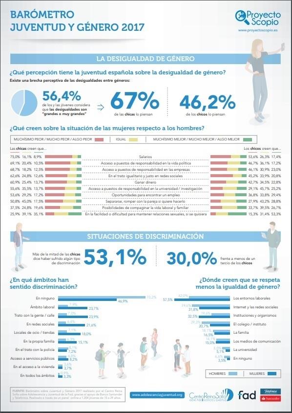 ep infografia estudio barometro fad