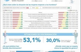 ep infografia estudio barometro fad