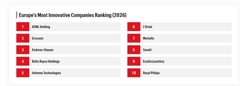 ep listado de las 10 primeras companias del europes most innovative companies 2026 elaborado por la