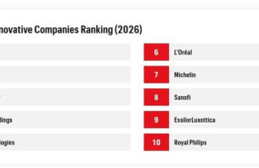 ep listado de las 10 primeras companias del europes most innovative companies 2026 elaborado por la