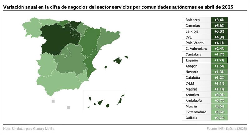 ep mapa con variacion anual en la cifra de negocios del sector servicios por comunidades autonomas ep mapa con variacion anual en la cifra de negocios del sector servicios por comunidades autonomas