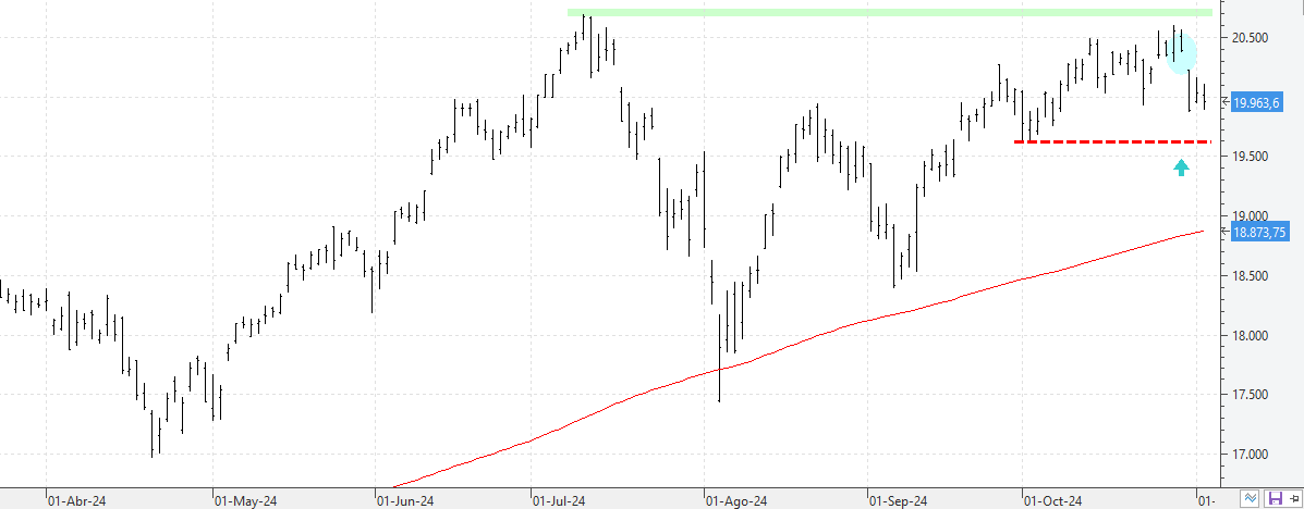 k051124nasdaq