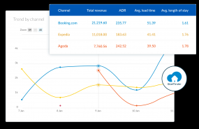 1583839797 siteminder insights