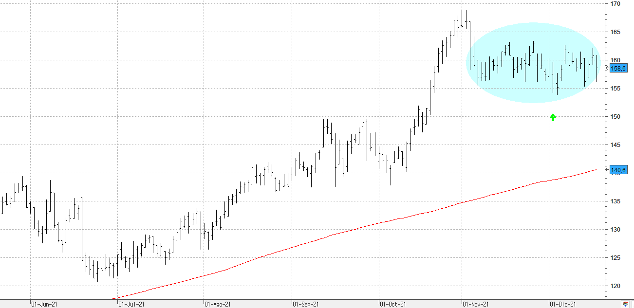 a201221acciona