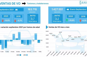 ep grafica vehiculos de ocasion en el mes de septiembre