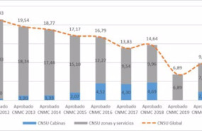 ep grafico elaborado por la cnmc con los costes de la prestacion del servicio universal de