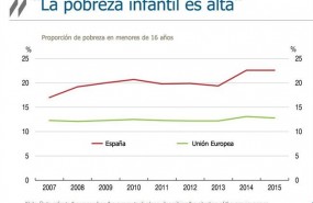 ep pobreza infantilespana