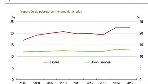 ep pobreza infantilespana