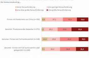 ep porcentaje de empresas alemanas que consideran que la competencia china puede suponer un desafio