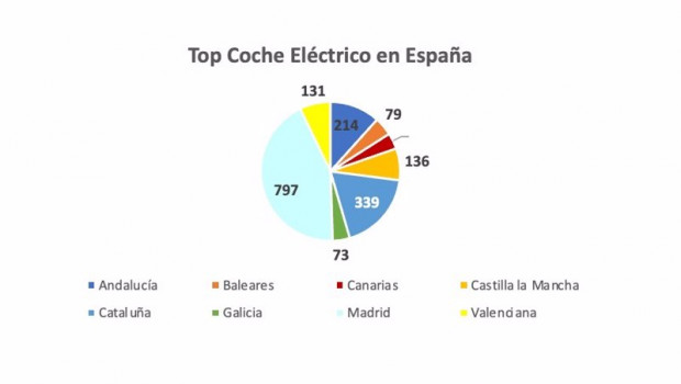 ep venta de coches electricos de ocasion en el primer trimestre de 2021