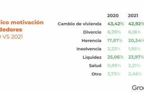 1637668598 motivacion vendedores