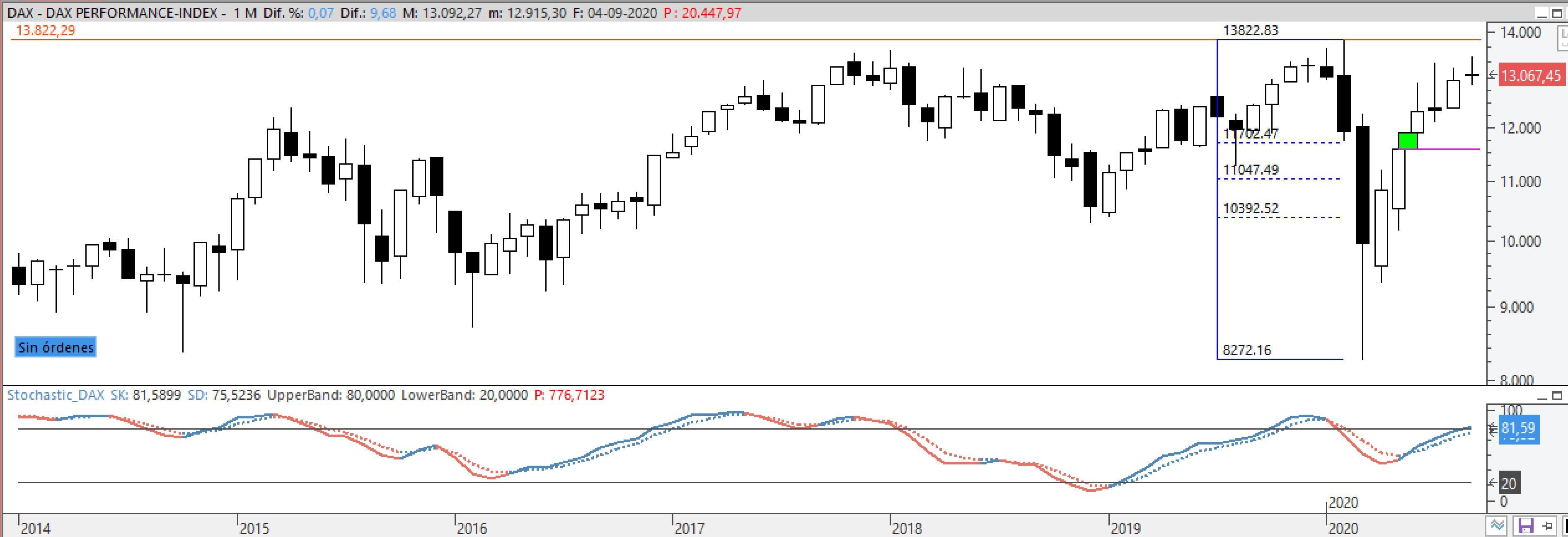 dax050920