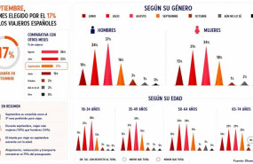 ep datos de vacaciones en septiembre
