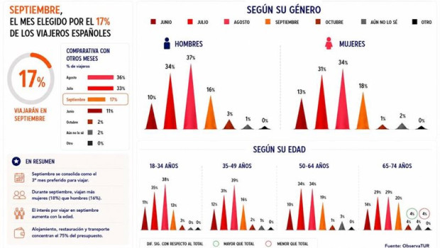 ep datos de vacaciones en septiembre