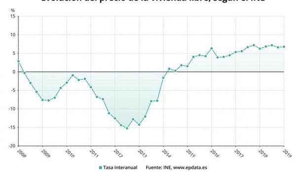 ep epdata- preciola viviendaprimer trimestre2019 en datosgraficos