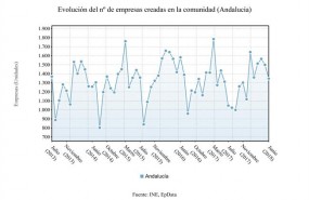 ep evolucionlas sociedades mercantilesandaluciajunio