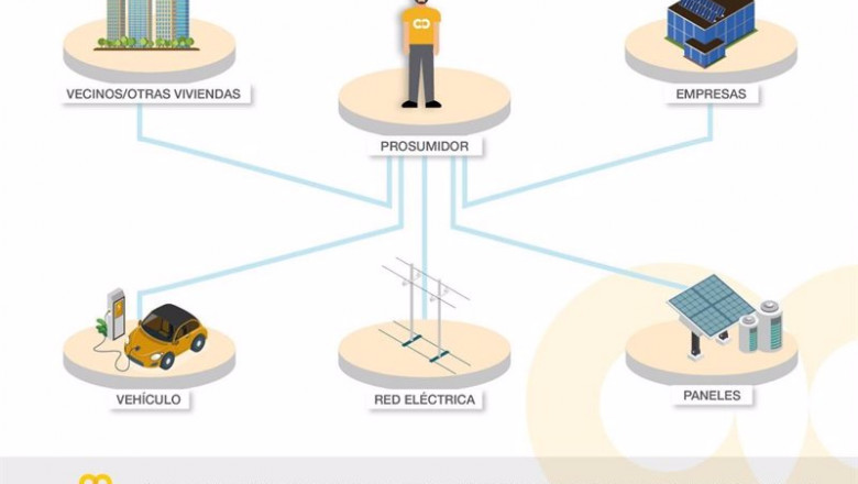 Ilustración de la nueva forma de consumir energía por EnchufeSolar. | ENCHUFESOLAR ep ilustracion de la nueva forma de consumir energia por enchufesolar