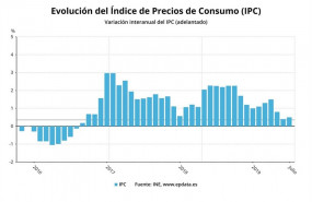ep ipc adelantadojulio 2019 ine