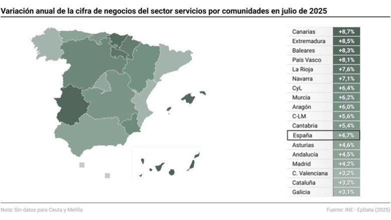 ep mapa con cifras de actividad del sector servicios