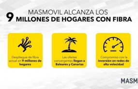 ep masmovil alcanzanueve milloneshogares conectadosfibraespana
