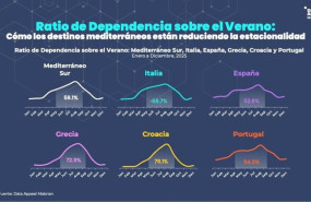 ep ratio de dependencia sobre el verano