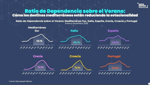 ep ratio de dependencia sobre el verano