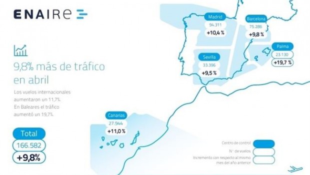 ep vuelos gestionadosabriltodoespacio aereo espanol