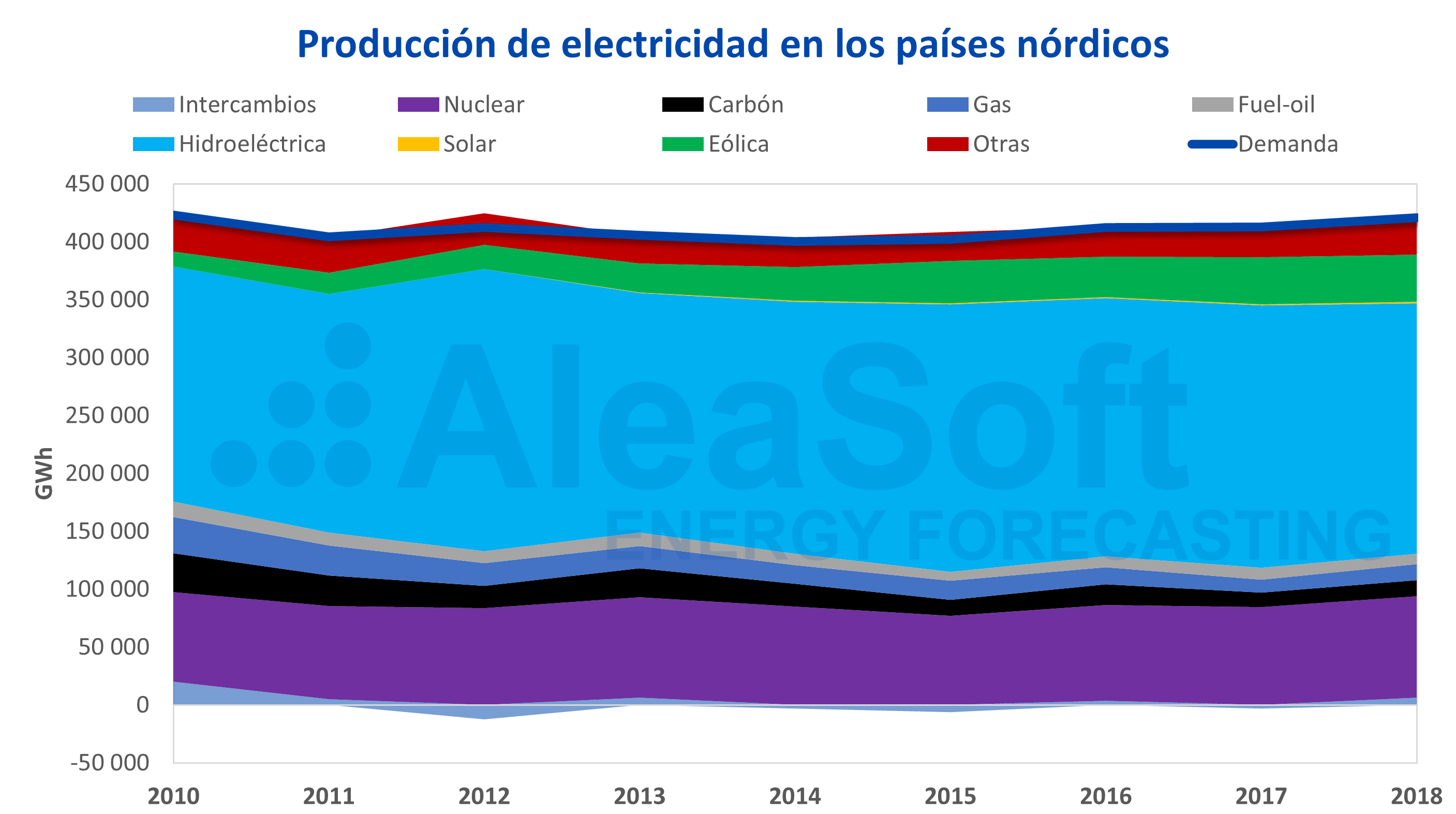 1560955102 20190619 aleasoft nord pool mix generacion electricidad