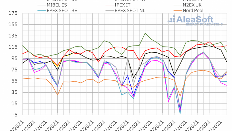 1629121858 20210816 aleasoft precios mercados europeos electricidad 