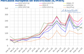 1657037672 20220704 aleasoft precio mensual mercados electricos europa 