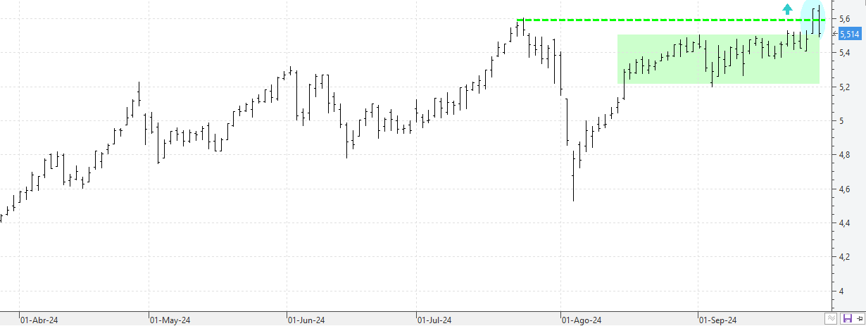 290924caixabank