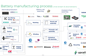 bateras elctricas en europa los lderes de la industria crean upcell la alianza europea de fabricacin de bateras para garantizar la autonoma industrial y reafirmar la soberana econmica europea 3 png