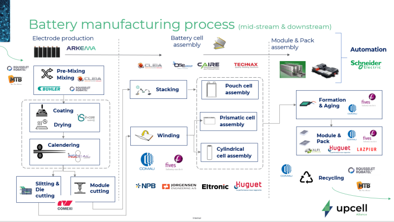 bateras elctricas en europa los lderes de la industria crean upcell la alianza europea de fabricacin de bateras para garantizar la autonoma industrial y reafirmar la soberana econmica europea 3 png