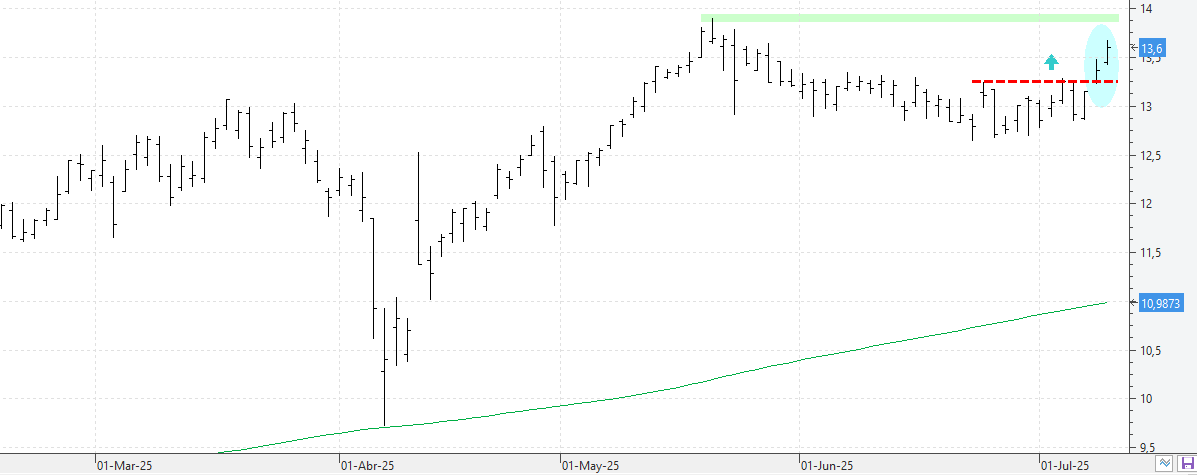 c090725bbva c090725bbva