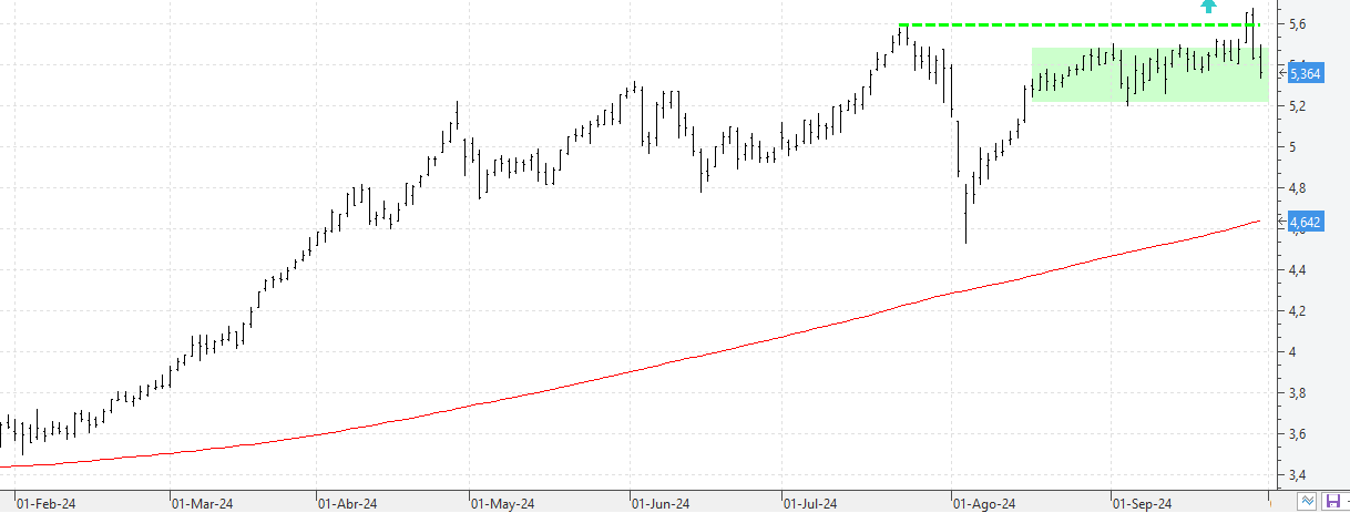 c300924caixabank