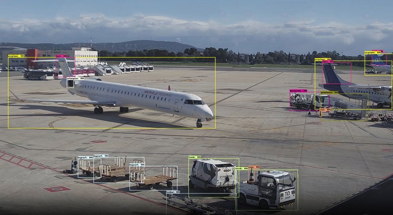 ep aena implanta un proyecto de analitica de video para optimizar la operacion en plataforma en sus