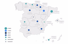 ep el gobierno adjudica ayudas por 765 millones para impulsar proyectos singulares de instalaciones