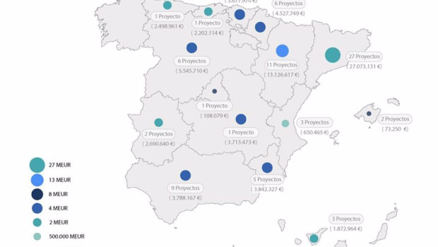 ep el gobierno adjudica ayudas por 765 millones para impulsar proyectos singulares de instalaciones
