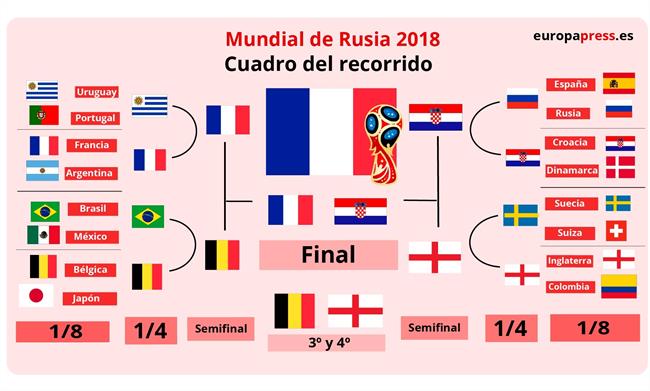 ep infografia francia campeona
