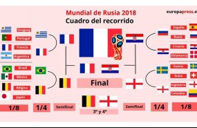 ep infografia francia campeona