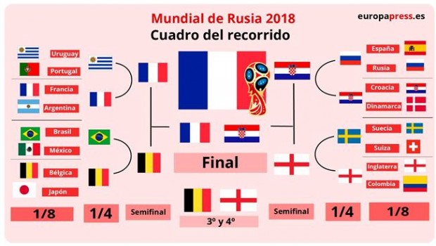 ep infografia francia campeona