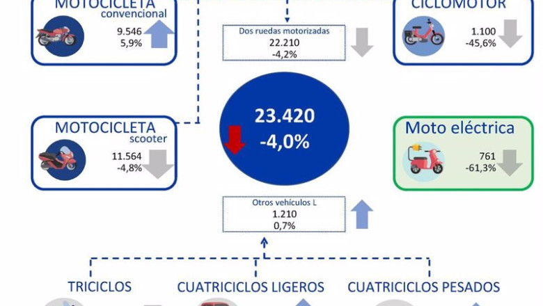 ep matriculaciones de motocicletas y vehiculos ligeros ep matriculaciones de motocicletas y vehiculos ligeros